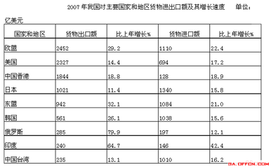 2017陜西省考行測(cè)技巧 資料分析中的混合增長(zhǎng)率問(wèn)題